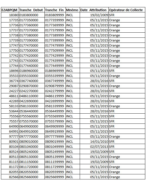 tranches_intercall.png